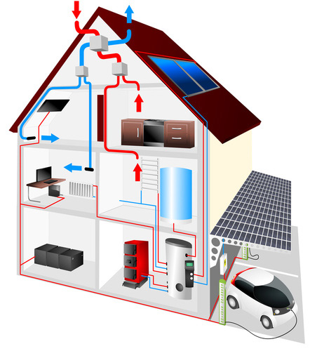 Lüftungsanlagen mit Wärmerückgewinnung